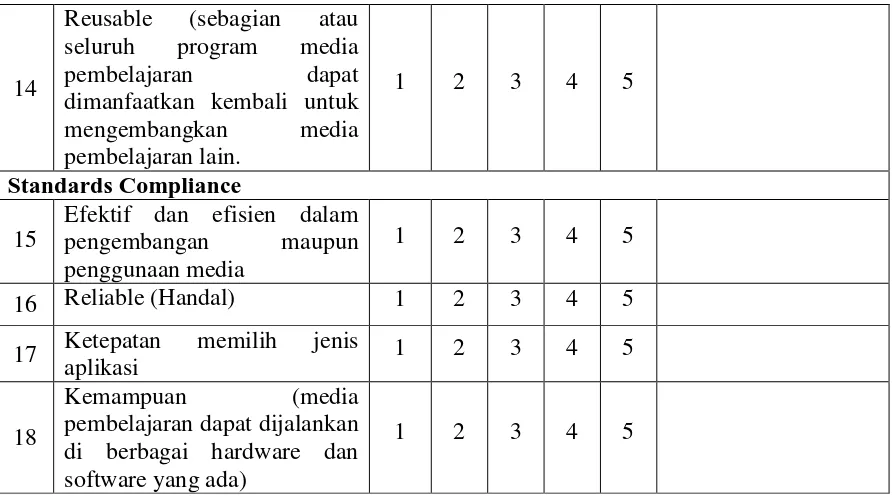 Tabel 3.3.Aspek Penilaian Ahli Materi Terhadap Multimedia