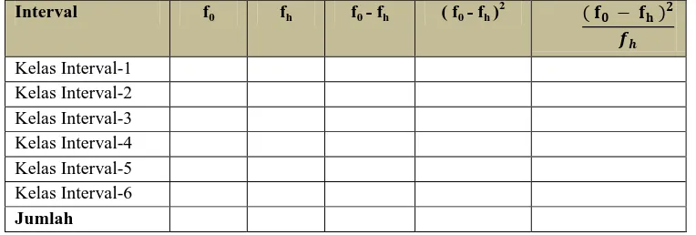 Tabel 3.6 Tabel Penolong Menghitung Harga Chi 