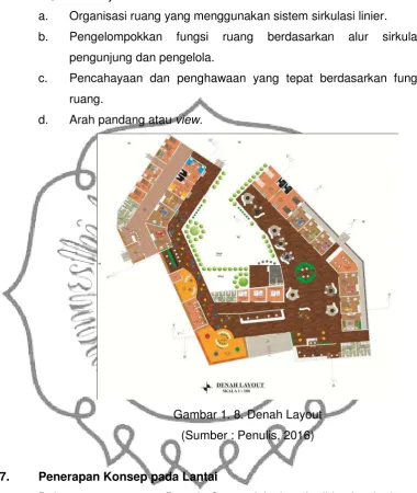 Gambar 1. 8. Denah Layout 