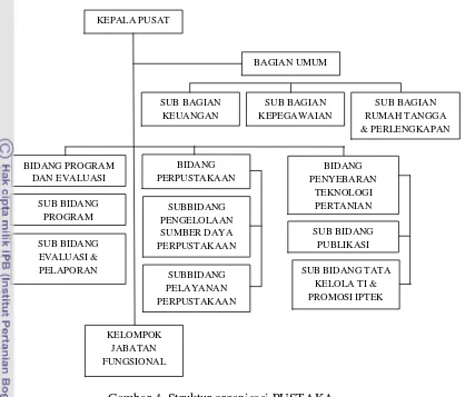 Gambar 4. Struktur organisasi PUSTAKA 
