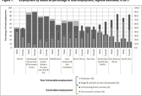 Figure 1: Employment by status as percentage of total employment, regional estimates, in 2011 