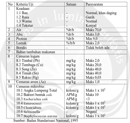 Tabel 6. Syarat Mutu Bakso Daging Sapi Menurut SNI 01-3820-1995 