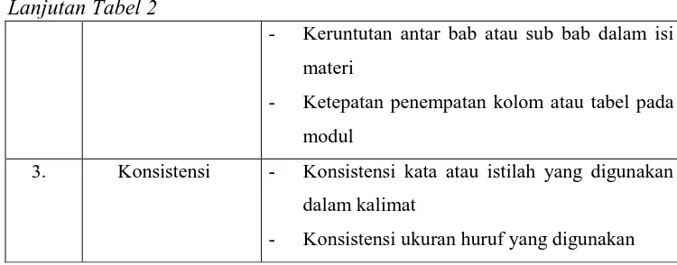 Tabel 3. Kisi-Kisi Instrumen untuk Ahli Bahasa 
