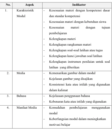 Tabel 4. Kisi-Kisi Instrumen untuk Guru 