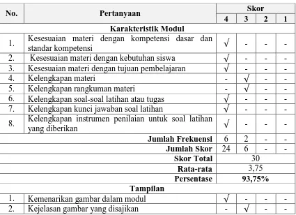 Tabel 7. Data Hasil Uji Coba Kelompok Kecil dari Guru 