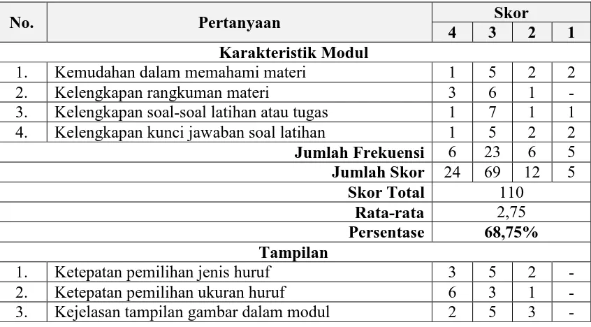 Tabel 9. Data Hasil Uji Coba Kelompok Besar untuk Materi I 