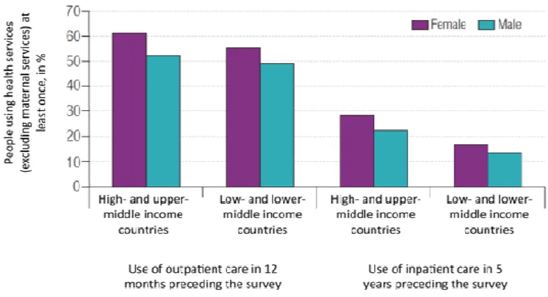 Figure 3 provides an overview of utilization of antenatal care (ANC) in rural and urban 