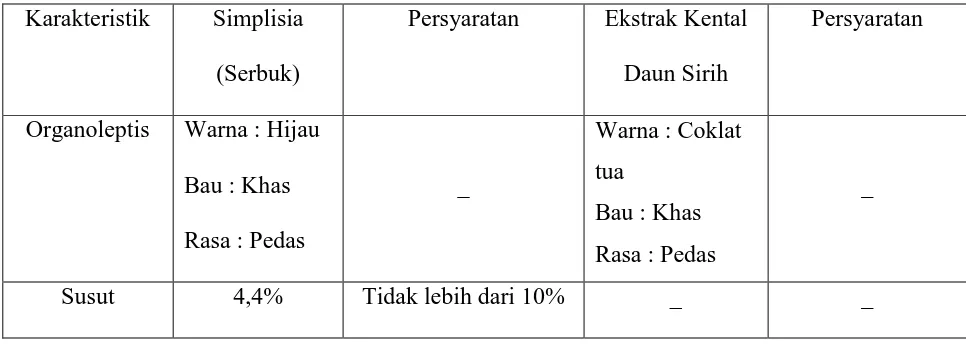 Tabel 3. Hasil Ekstraksi 