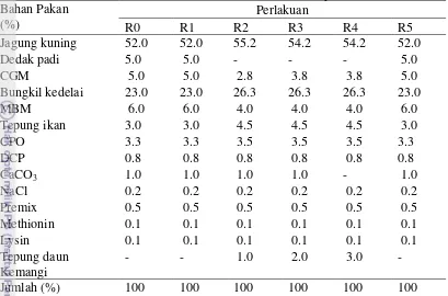 Tabel 2 Formulasi ransum fase  starter (0-21 hari) ayam broiler 