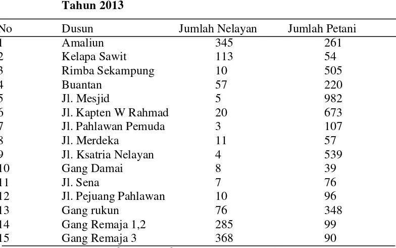 Tabel 4.  Jumlah Nelayan dan Petani di Desa Pekan Tanjung Beringin 