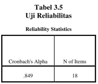 Tabel 3.5 Uji Reliabilitas 