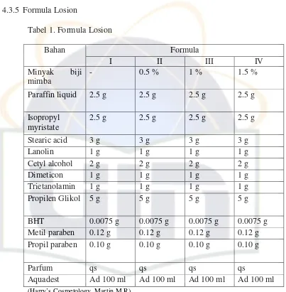 Tabel 1. Formula Losion  