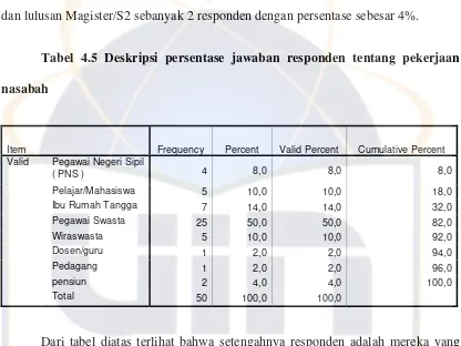 Tabel 4.5 Deskripsi persentase jawaban responden tentang pekerjaan 