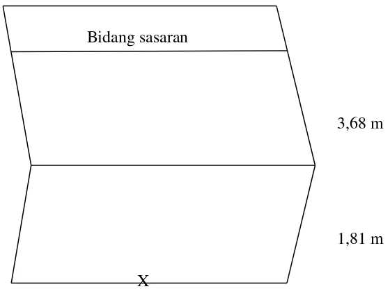 Gambar 3.5 Diagram Tes Throw and Catch 