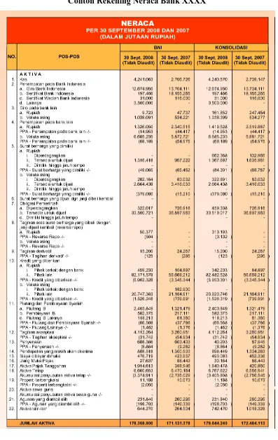 Tabel 1.3 Contoh Rekening Neraca Bank XXXX 