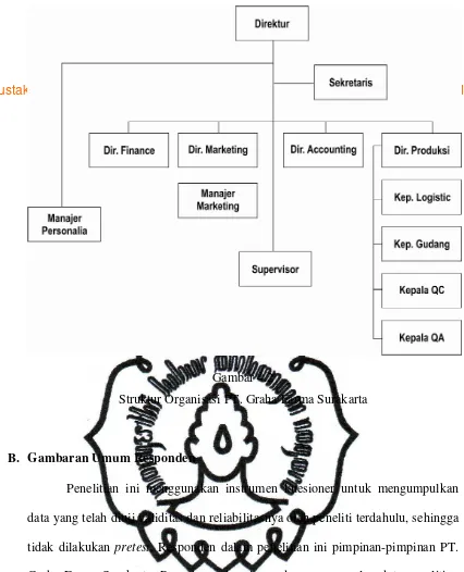 Gambar 4.2 Struktur Organisasi PT. Graha Farma Surakarta 