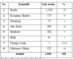 Tabel 1. 1  Jumlah UMKM Kota Tasikmalaya