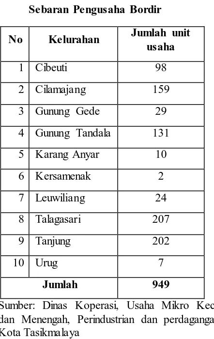 Tabel 1. 3  Jumlah Pengusaha Bordir Berdasarkan Klasifikasi Usaha