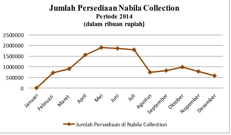 gambar 1.2 berikut ini 