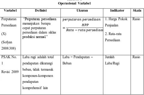 Tabel 3. 1  Operasional Variabel 