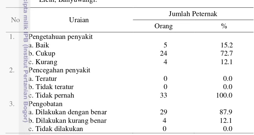 Tabel 8. Tabel 8. Penerapan Aspek Kesehatan Sapi Perah di Desa Tamansari, Kecamatan 