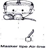 Gambar 12. Masker Partikel (Anonim, 1995:5) 