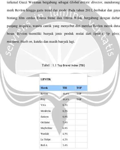 Tabel : 1.1 Top Brand Index (TBI)