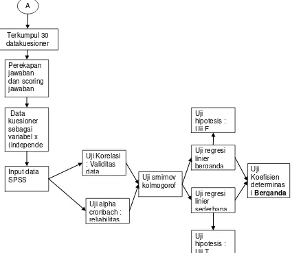 Gambar 3.1 Diagram alir tahapan penelitian 