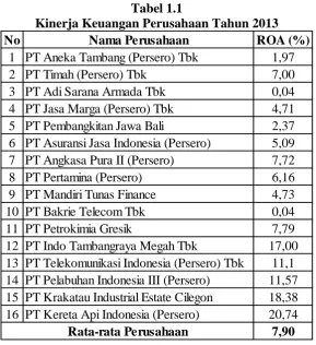 Tabel 1.1 Kinerja Keuangan Perusahaan Tahun 2013 