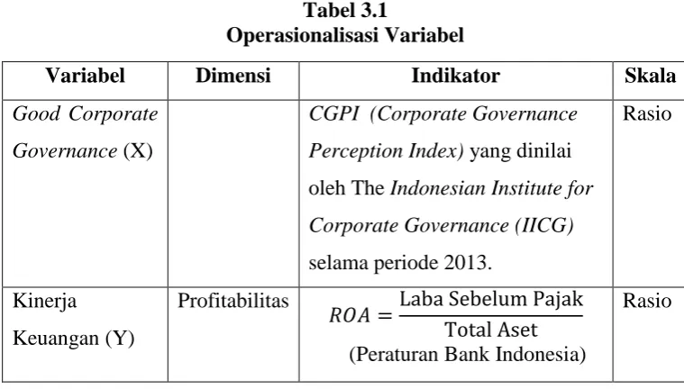 Tabel 3.1 Operasionalisasi Variabel 