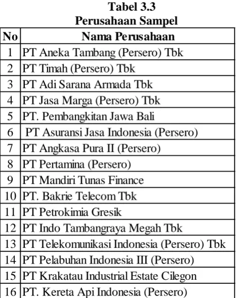 Tabel 3.3       Perusahaan Sampel 
