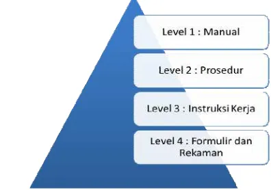 Tabel 1. Tabel Sistem Manajemen Terintegrasi  