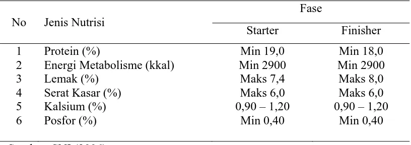 Tabel 1. Kebutuhan nutrisi broiler  
