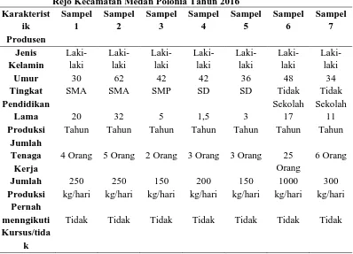 Tabel 4.1 Distribusi Karakteristik Produsen Tahu Di Kelurahan Sari                       Rejo Kecamatan Medan Polonia Tahun 2016 