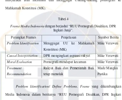 Frame Media IndonesiaTabel 4  dengan berjudul “RUU Pornografi Disahkan, DPR 