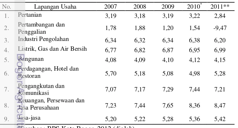 Tabel 1.1  Penduduk berumur 15 tahun keatas yang bekerja menurut lapangan     usaha dan jenis kelamin di Kota Bogor tahun 2011 