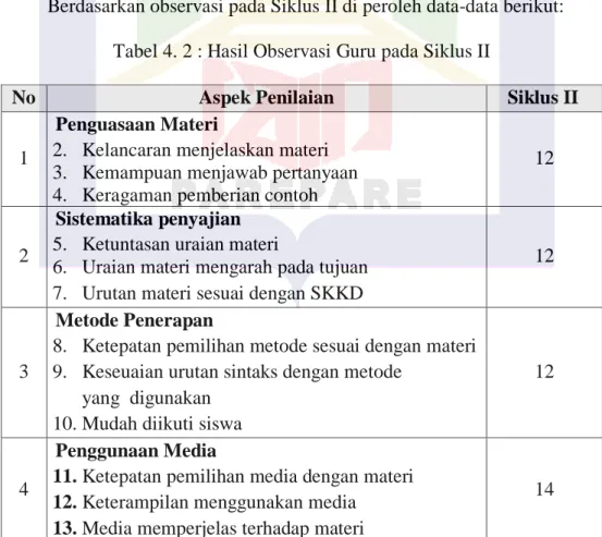 Tabel 4. 2 : Hasil Observasi Guru pada Siklus II 