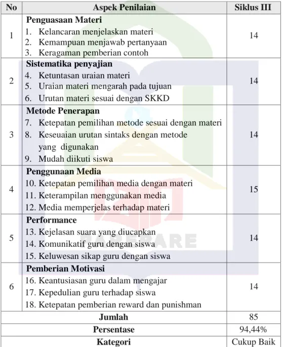 Tabel 4. 3: Hasil Observasi Guru pada Siklus III 
