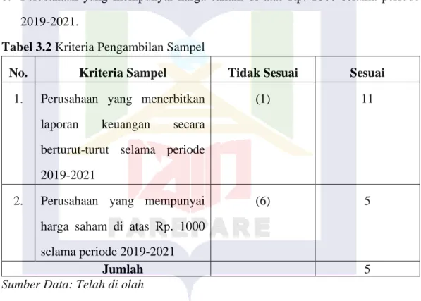 Tabel 3.2 Kriteria Pengambilan Sampel 