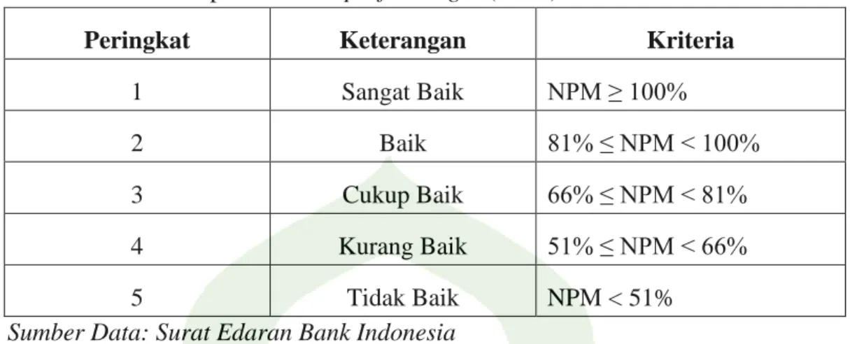 Tabel 4.16 Kriteria penilaian net profit margin (NPM) 