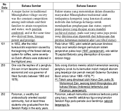 Tabel 6. Contoh Penerapan Teknik Penambahan 