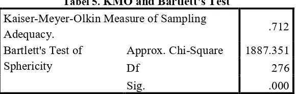 Tabel 5. KMO and Bartlett's Test 