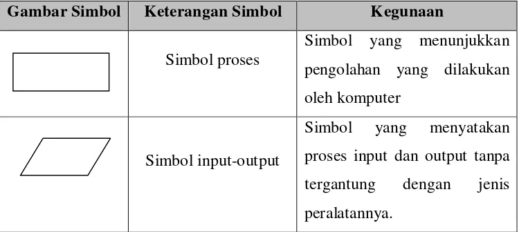 Gambar Simbol 