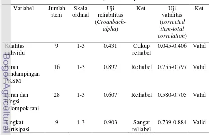 Tabel 6  Hasil uji instrumen penelitian 