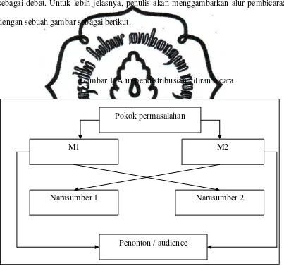 Gambar 1. Alur pendistribusian giliran bicara 