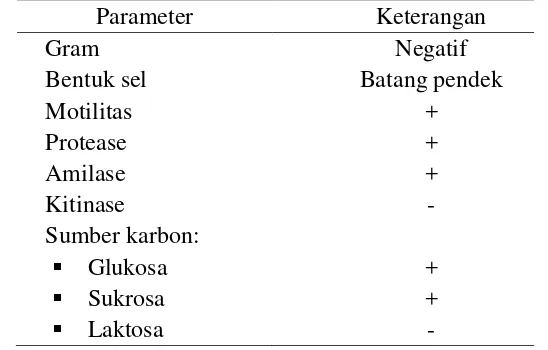 Tabel 3 Karakteristik sifat biokimia dan fisiologis bakteri probiotik SKT-b 