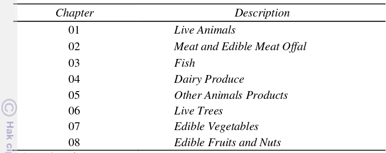 Tabel 4.1  Daftar Produk dalam Kebijakan Early Harvest Programme 