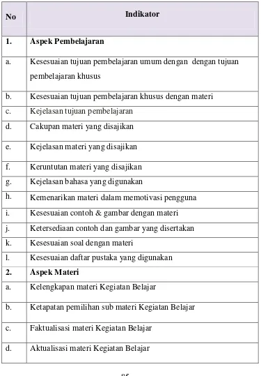 Tabel 3. 2. Kisi-kisi Penialian Ahli Materi 