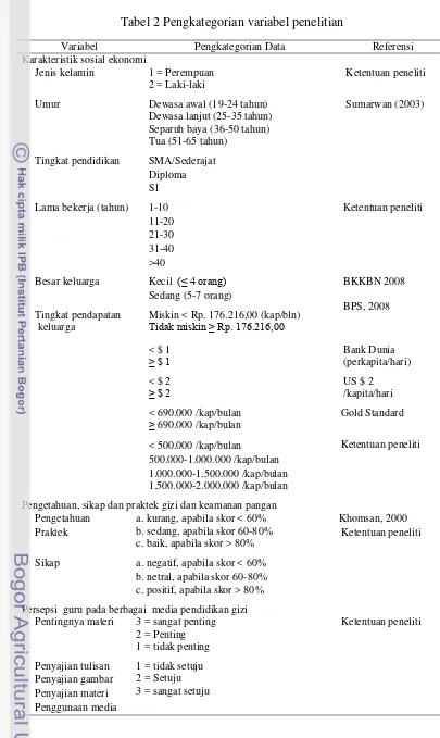 Tabel 2 Pengkategorian variabel penelitian 