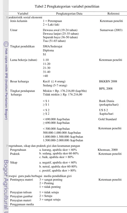 Tabel 2 Pengkategorian variabel penelitian 